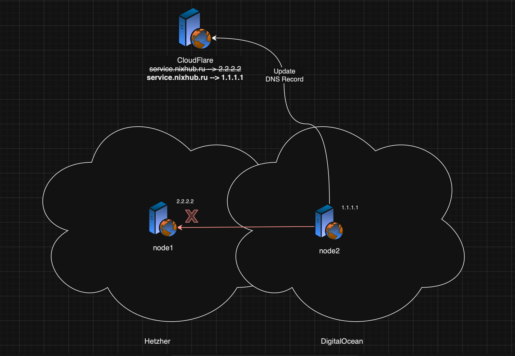 cloudflare-update-10.png