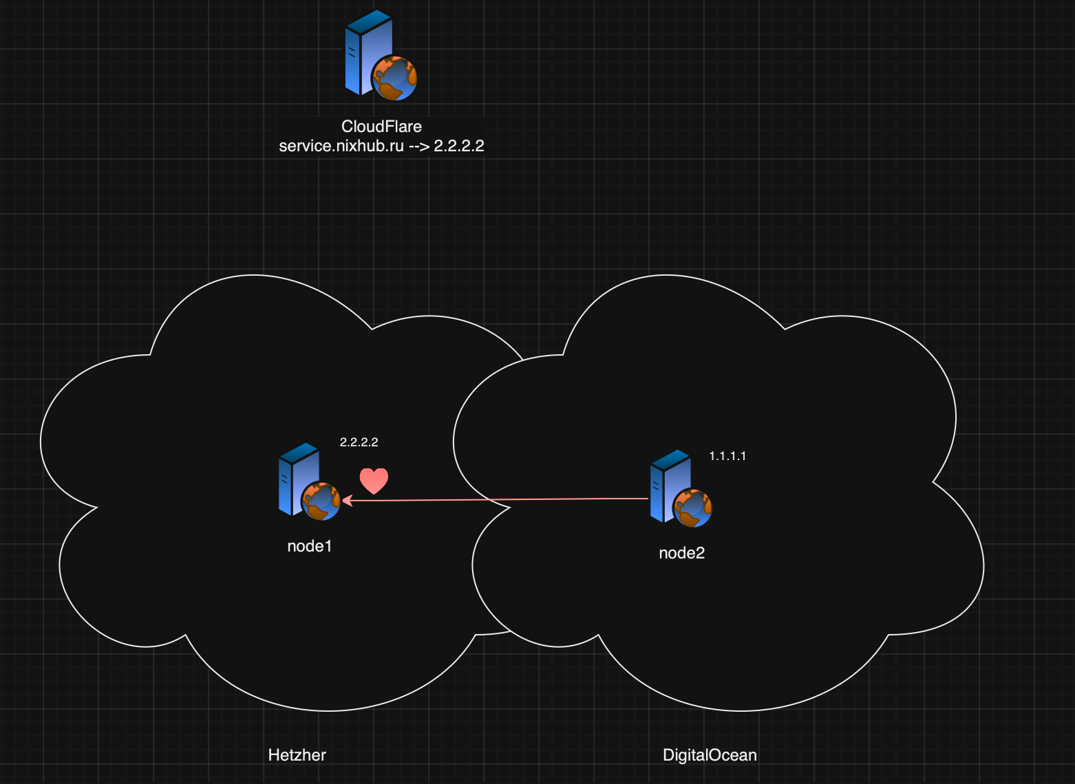 cloudflare-update-9.png