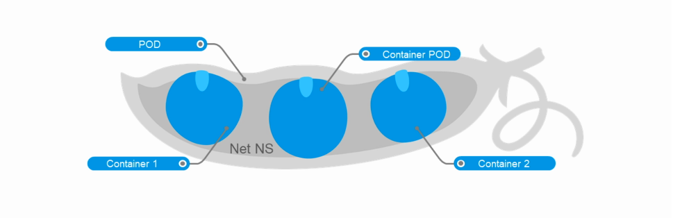 k8s-components-pod