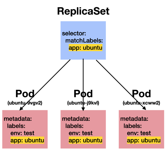 k8s-components-rs