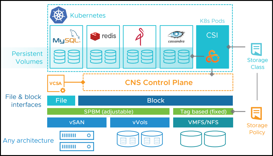 k8s-csi-schemes.png