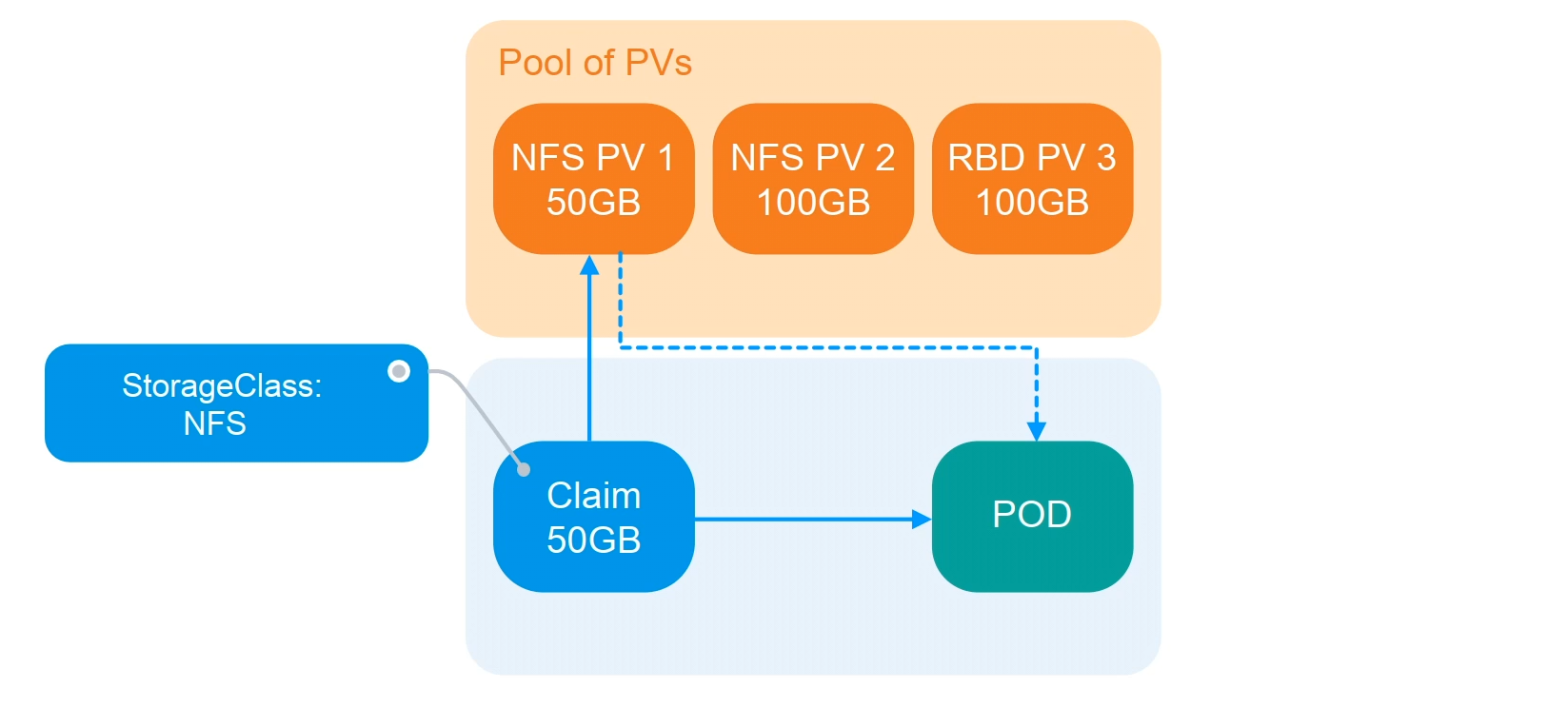 k8s-pv-img1.png