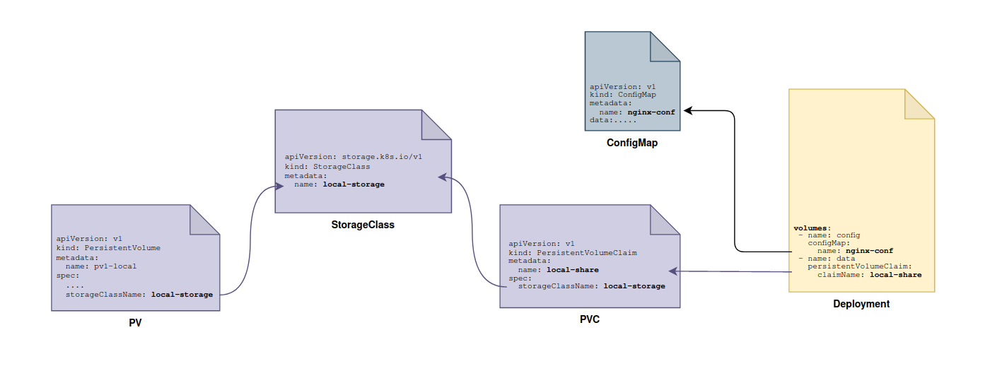 k8s-pv-yml-schemes.png