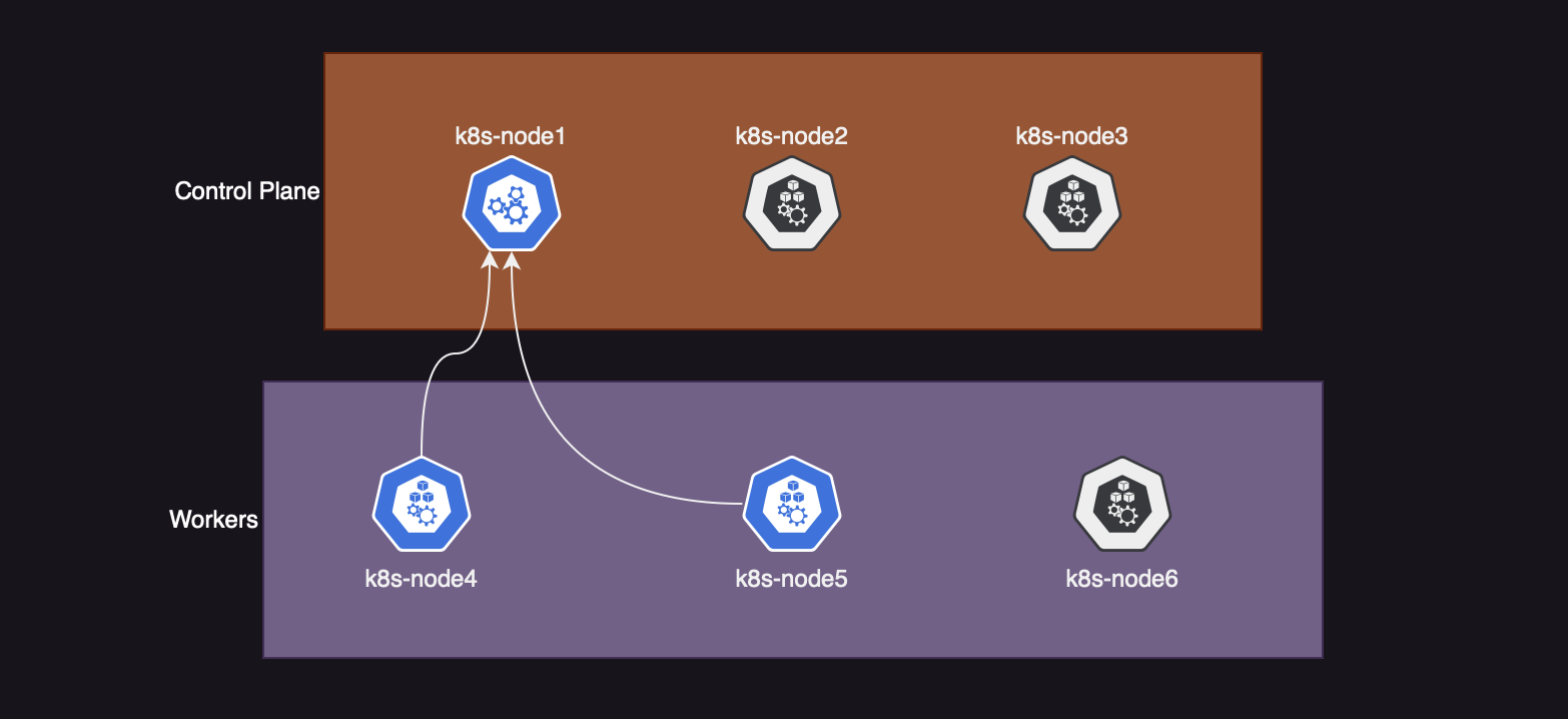 k8s-scale-node-schemes