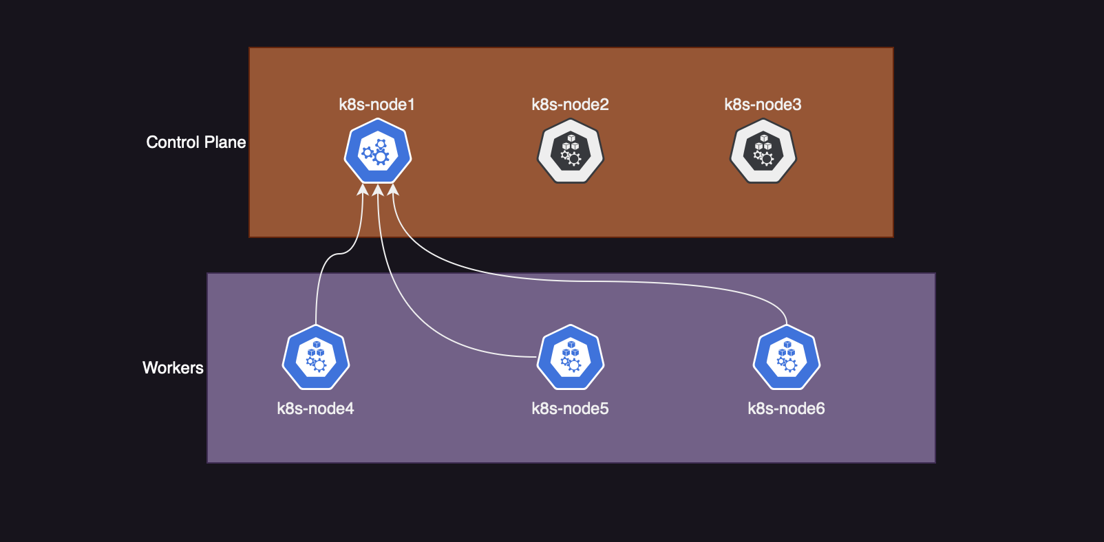 k8s-scale-node-schemes22.png