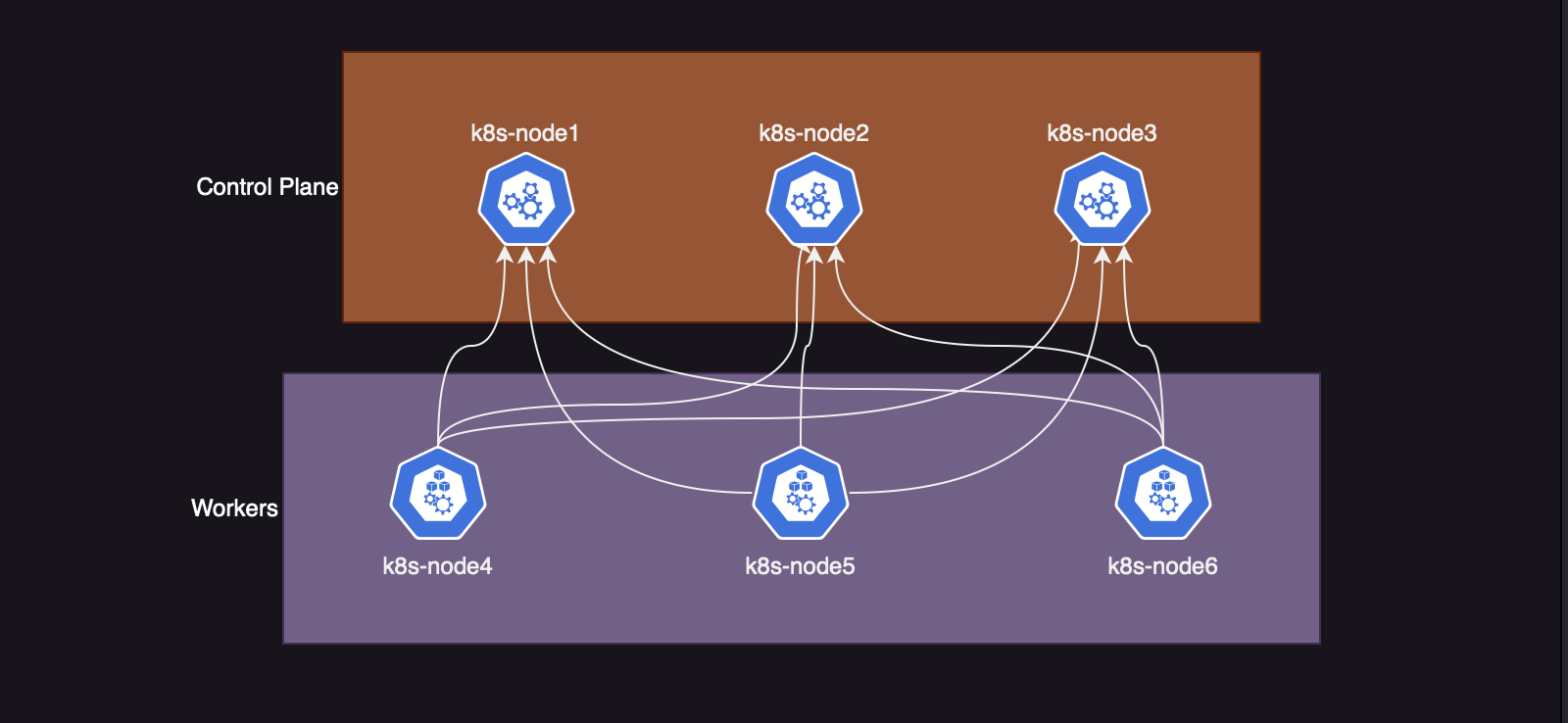 k8s-scale-node-schemes3.png