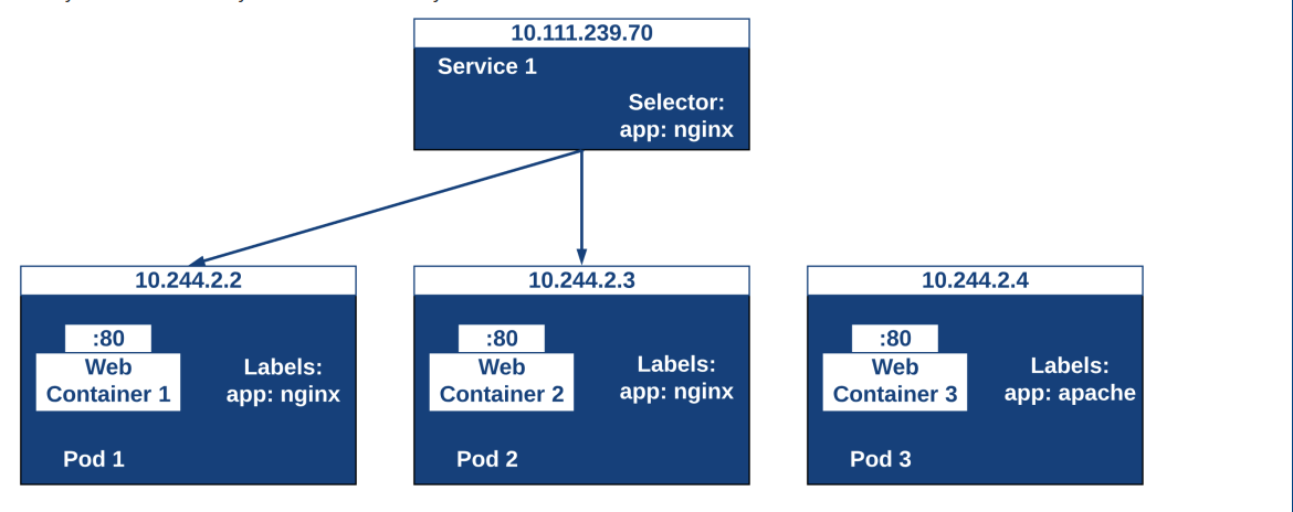 k8s-svc-schemes.png