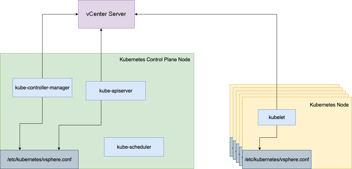 k8s-vsphere-in-tree-architecture.png