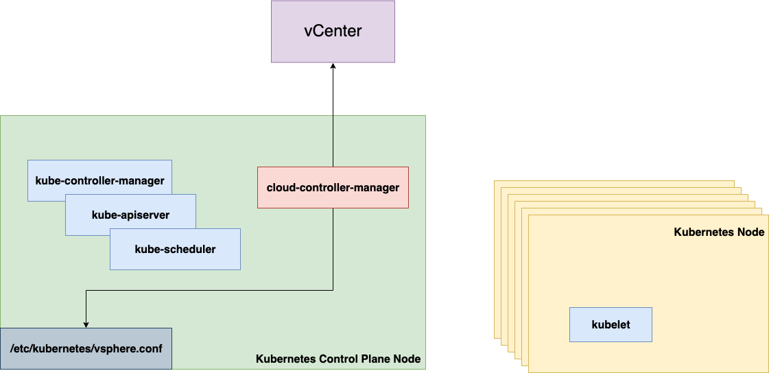 k8s-vsphere-out-of-tree-architecture.png