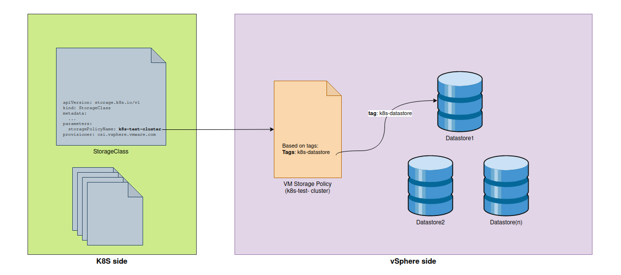 k8s-vsphere-st-policy-schemes.png