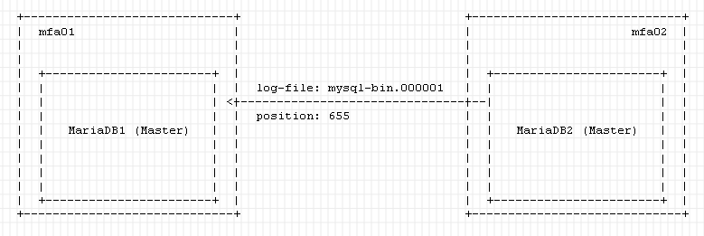 mariadb-cluster-repl2.png