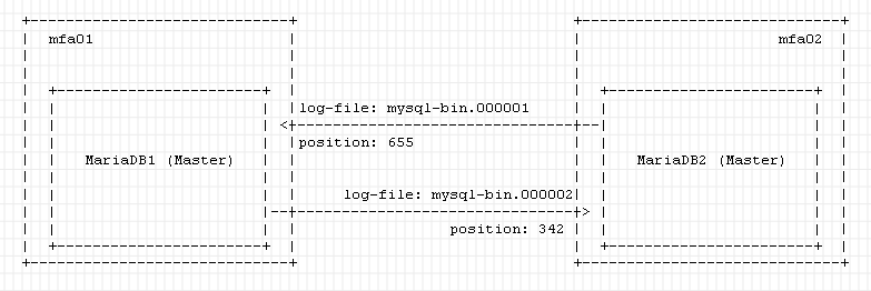 mariadb-cluster-repl3.png