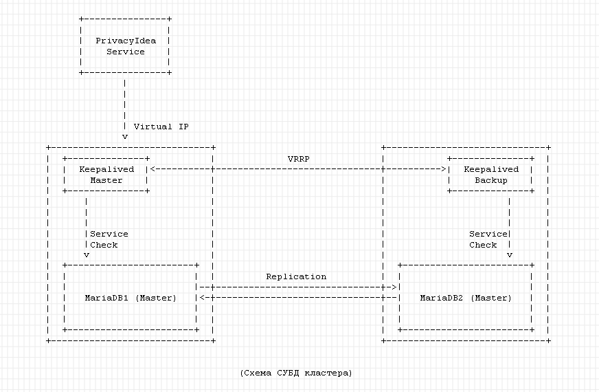 ariadb-cluster-schemes.png