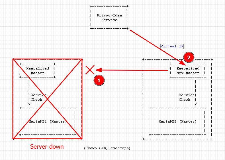 mariadb-cluster-schemes2.png