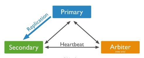mongodb-replicas.png