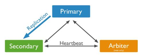 mongodb-replicas2.png