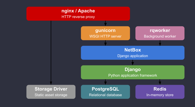 netbox-schemas.png