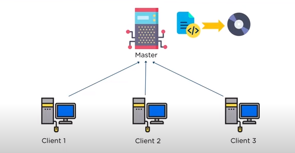 puppet-setup-facts2.png