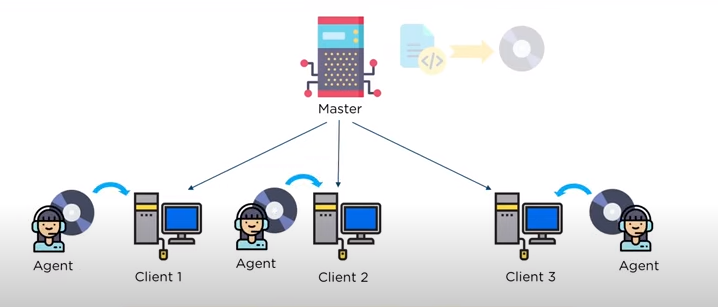 puppet-setup-facts3.png