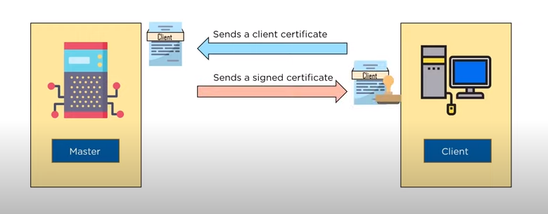 puppet-setup-ssl.jpg