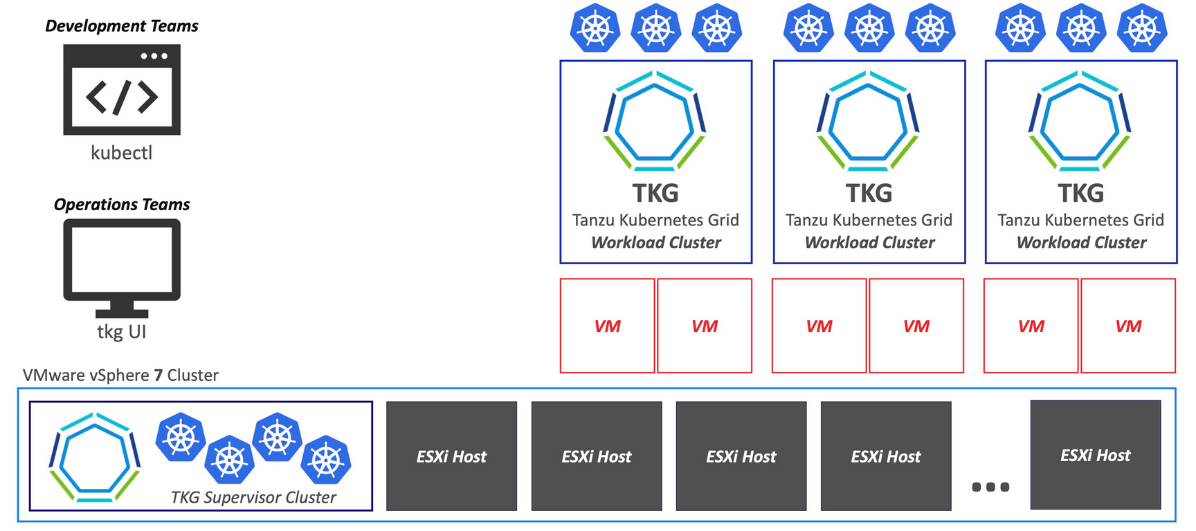 Tanzu K8s - деплой кластера (HAProxy + vDS) | nixhub.ru