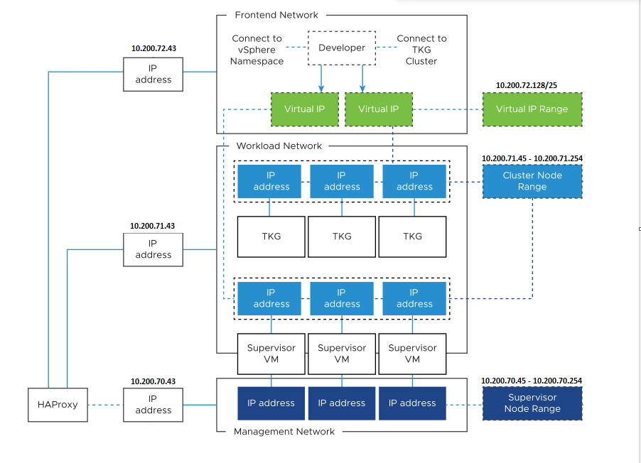 vsphere-tanzu-ha1.png