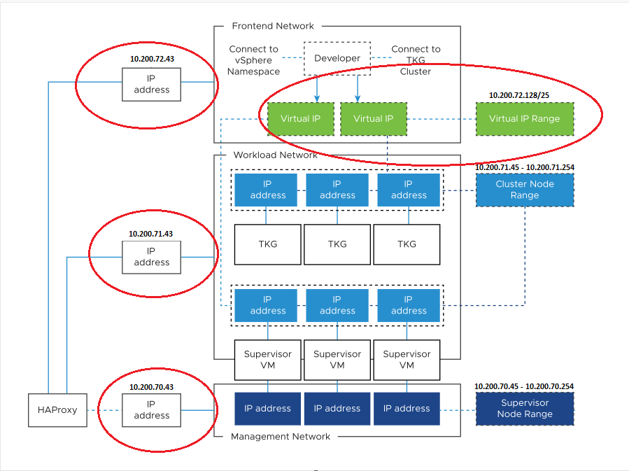 vsphere-tanzu-ha13.png