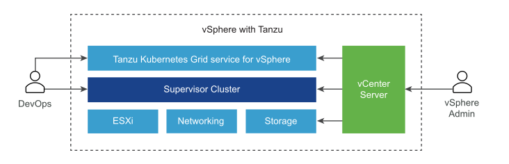 vsphere-tanzu-schemes.png