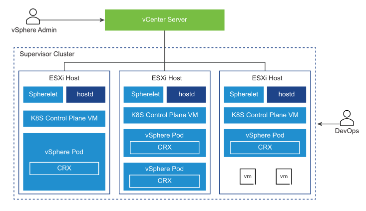 vsphere-tanzu-schemes1.png