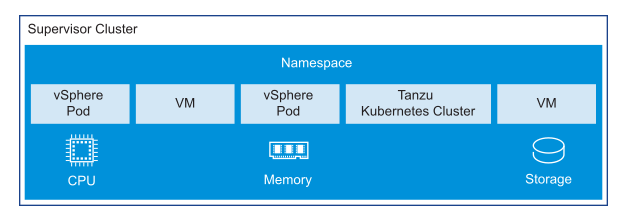 vsphere-tanzu-schemes2.png