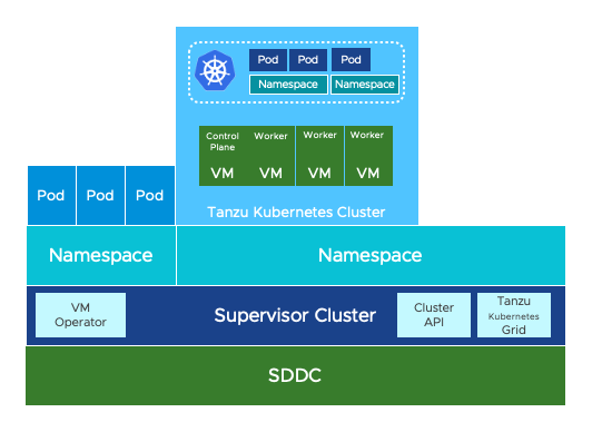 vsphere-tanzu-schemes3.png