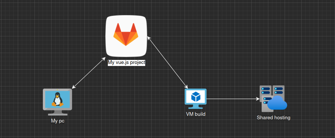 vue-schemes