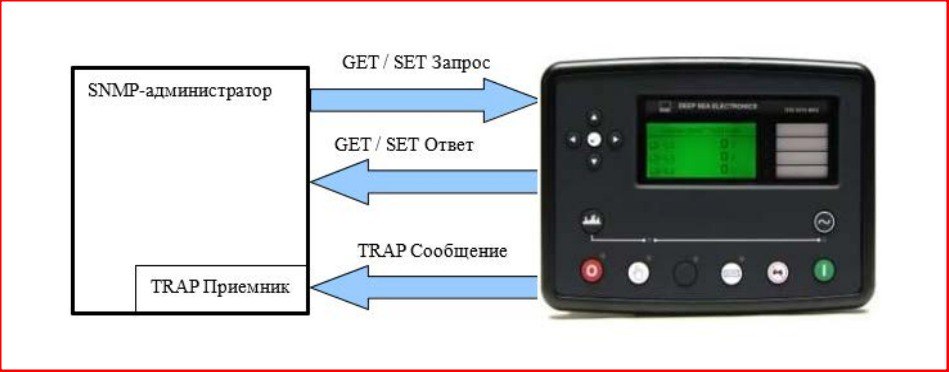 zbx-dse-snmp.png